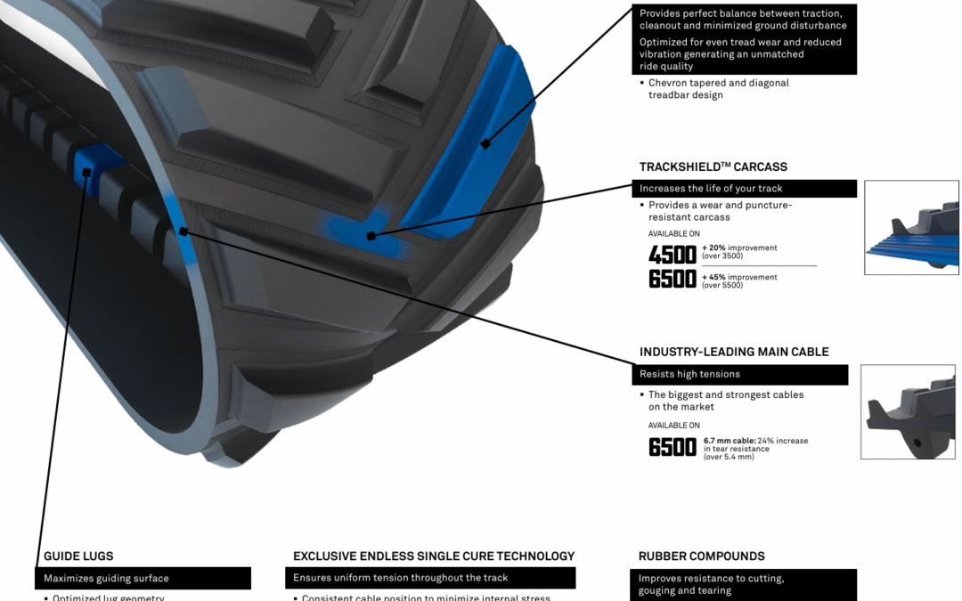 Standard vs. Premium Ag Tracks: What’s the Difference?