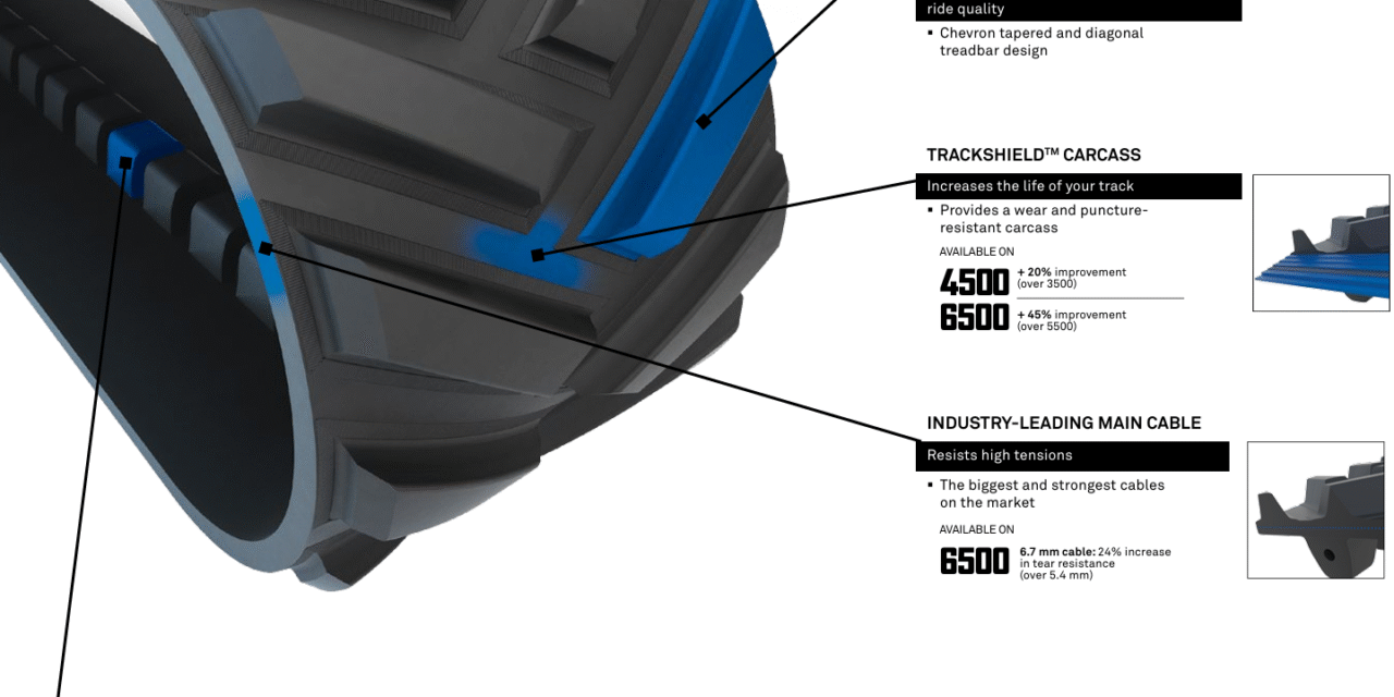 Standard vs. Premium Ag Tracks: What’s the Difference?
