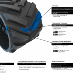 Standard vs. Premium Ag Tracks: What’s the Difference?