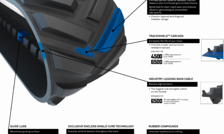 Standard vs. Premium Ag Tracks: What’s the Difference?