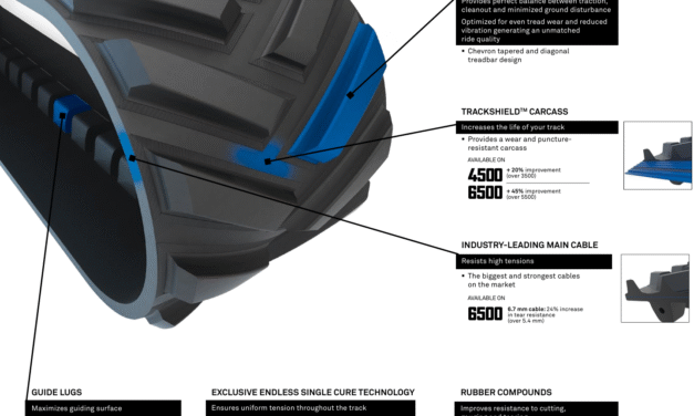 Standard vs. Premium Ag Tracks: What’s the Difference?