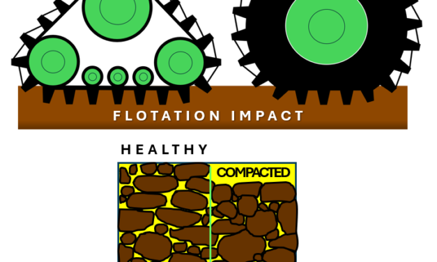Flotation vs Compaction Track / Tire Impact