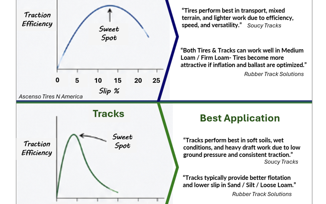 Physics: How Tracks & Tires INTERACT with Soil Differently