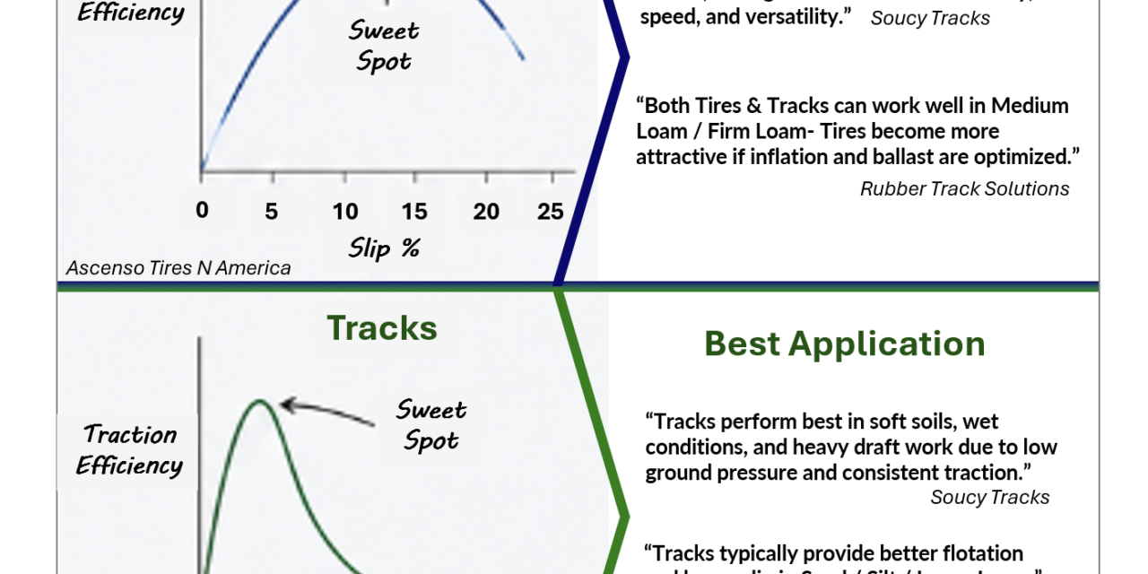 Physics: How Tracks & Tires INTERACT with Soil Differently