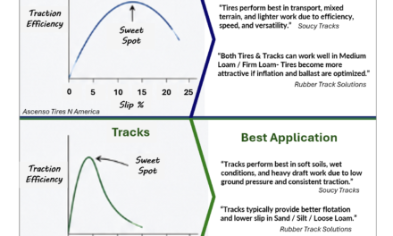 Physics: How Tracks & Tires INTERACT with Soil Differently