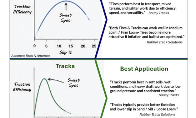Physics: How Tracks & Tires INTERACT with Soil Differently